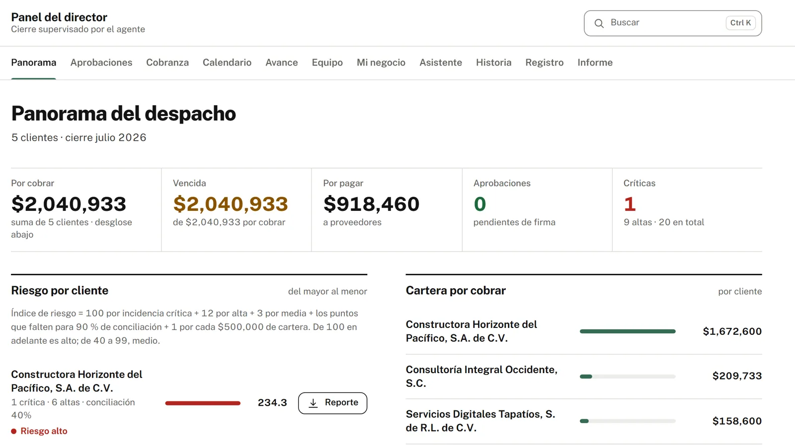 Panel del director: por cobrar, vencida, por pagar, aprobaciones y riesgo por cliente.